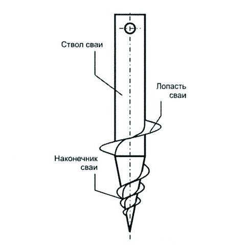 рисунок саморезной сви с обозначениями